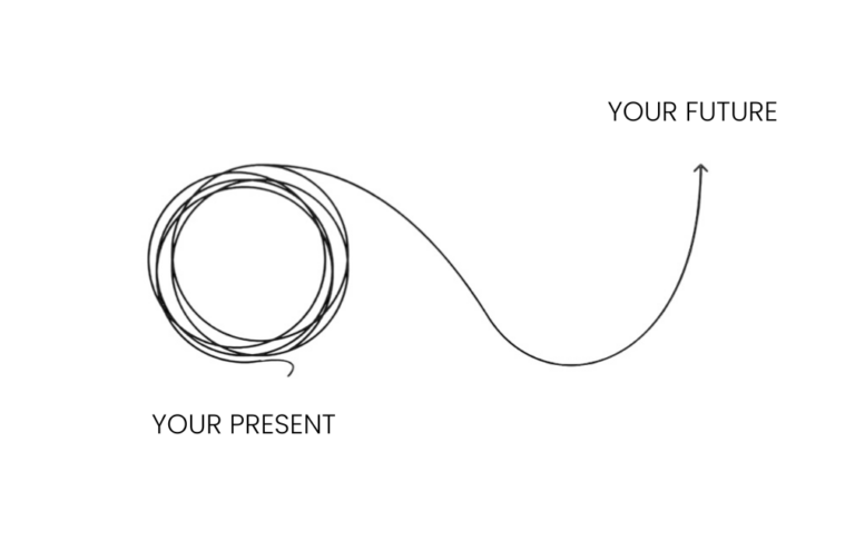 your future